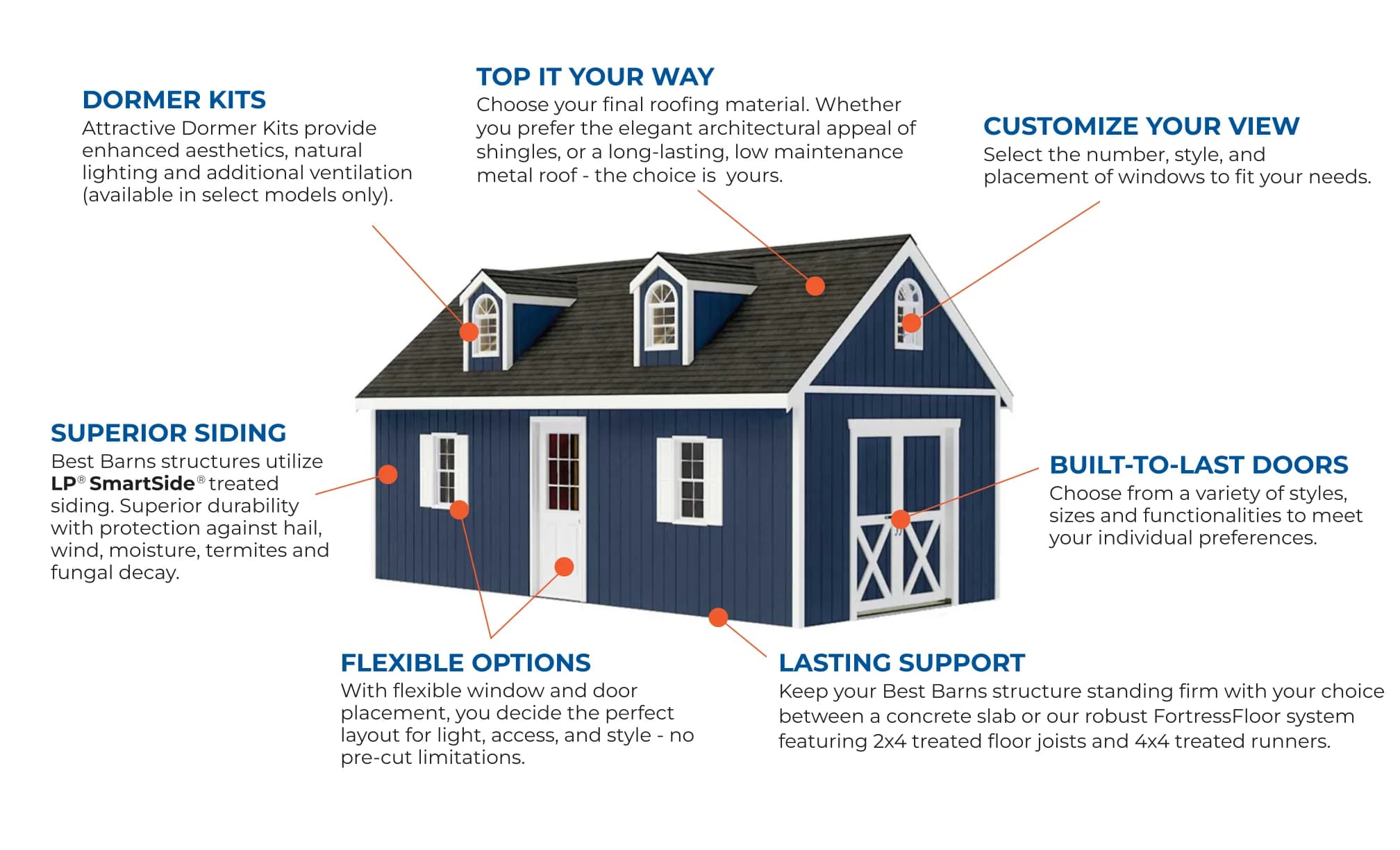 Best Barns feature callouts: dormer kits, top it your way roofing, customize your view windows, superior siding, flexible options, and built-to-last doors
